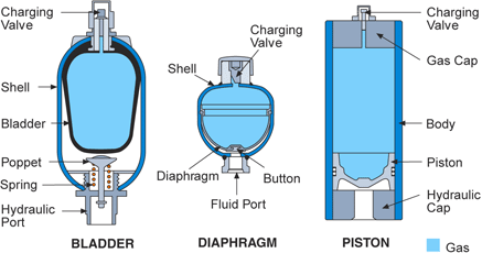binh tich ap dang phieu tron, dang mang va dang piston