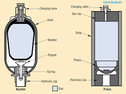 cau tao binh tich ap dang phieu va dang xi lanh piston